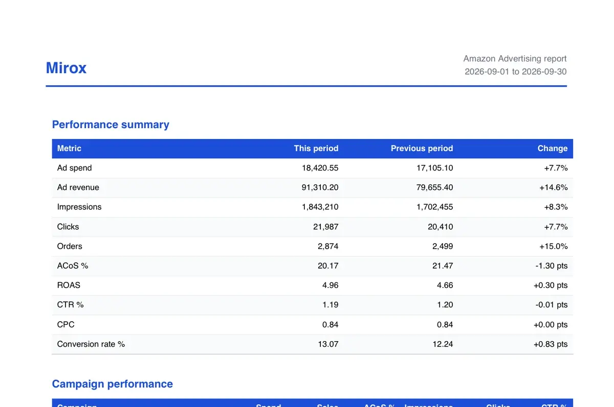 The same client report with the default Mirox header