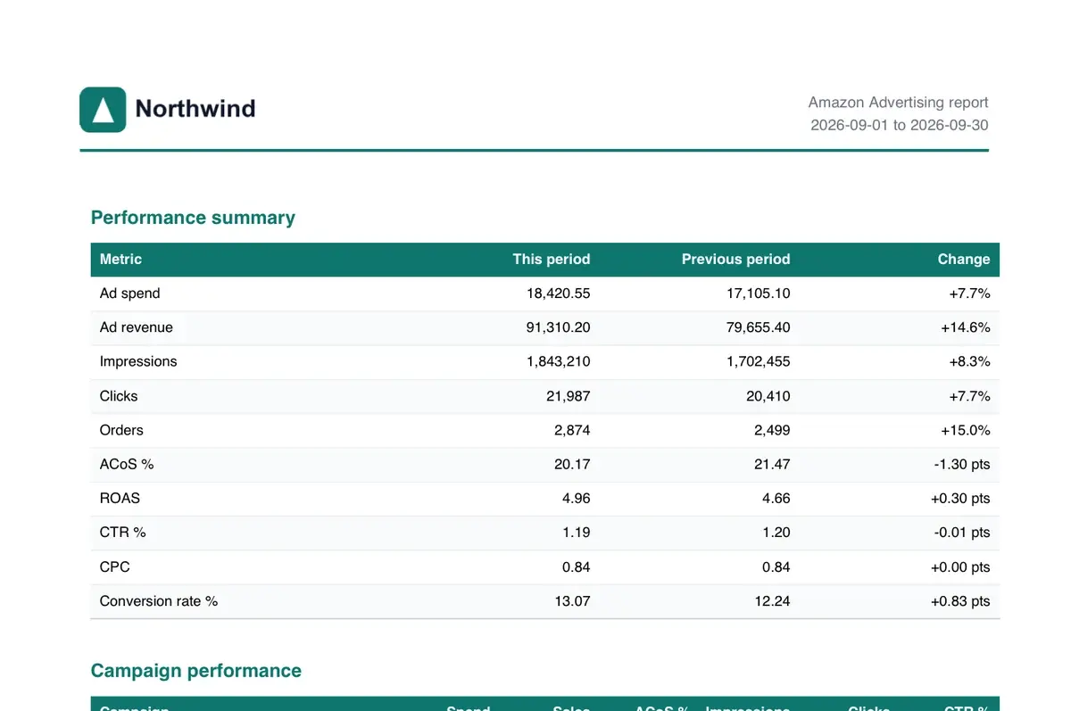 Client report page with the Northwind Commerce logo and a teal brand colour
